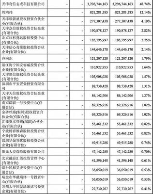 周鸿祎携太太上交所敲锣 360终于回归A股