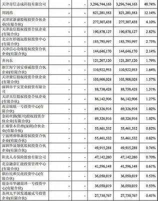 周鸿祎携太太上交所敲锣 360终于回归A股