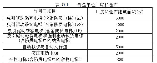 电梯生产许可证要求,电梯生产单位许可条件_工作_场所_制造