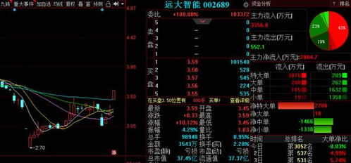 a股主力意图曝光 3股后市备受关注